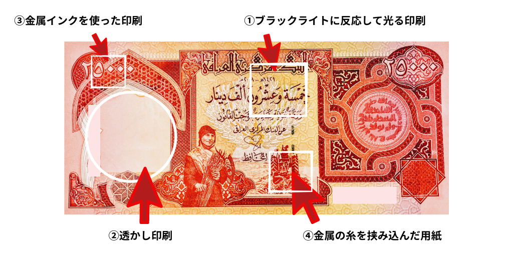 イラクディナール紙幣のチェック方法